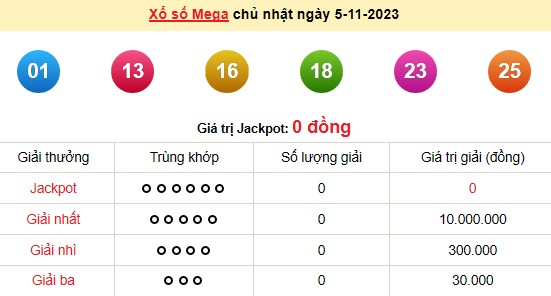 Vietlott 5/11, kết quả xổ số Vietlott hôm nay 5/11/2023, Vietlott Mega 6/45 5/11