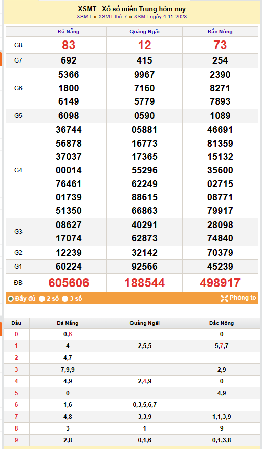 Kết quả Xổ số miền Trung ngày 5/11/2023, KQXSMT ngày 5 tháng 11, XSMT 5/11, xổ số miền Trung hôm nay