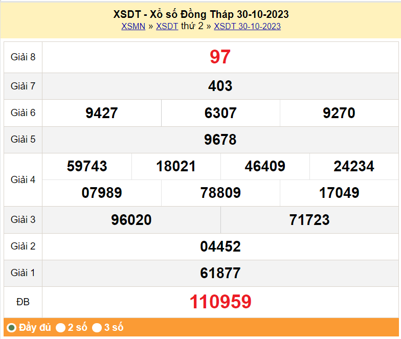 XSDT 6/11, Kết quả xổ số Đồng Tháp hôm nay 6/11/2023, KQXSDT thứ Hai ngày 6 tháng 11
