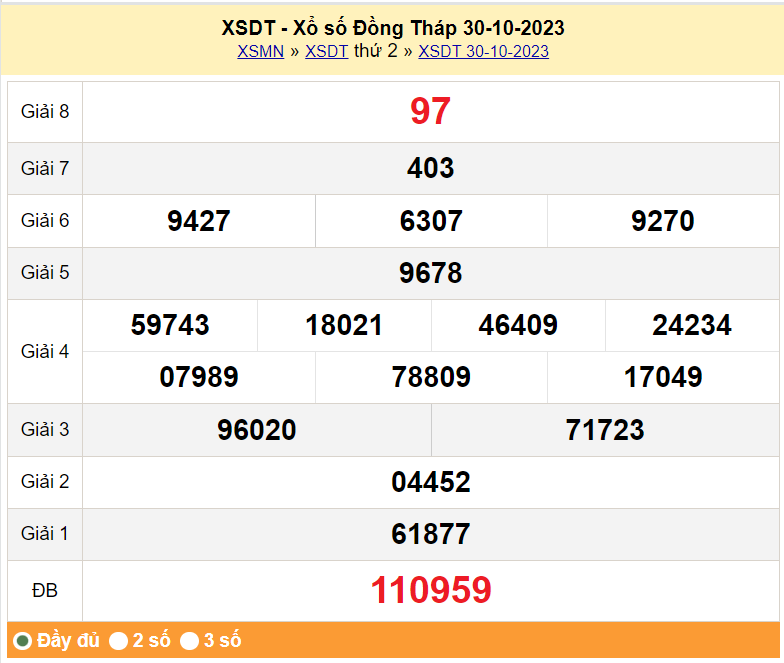 XSDT 13/11, Kết quả xổ số Đồng Tháp hôm nay 13/11/2023, KQXSDT thứ Hai ngày 13 tháng 11