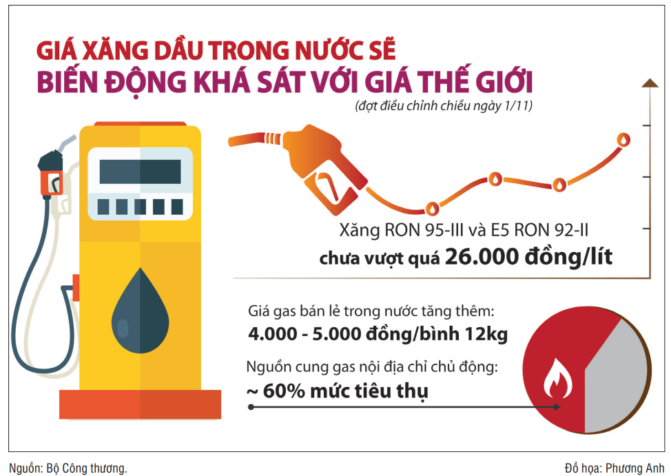 Dự báo giá xăng dầu, gas có thể tăng trong những tháng cuối năm