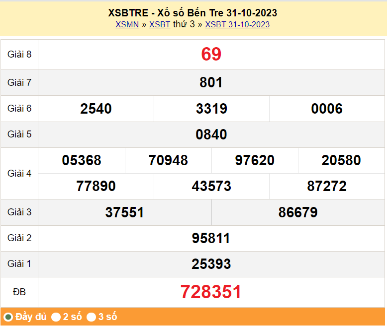 XSBTR 7/11, Kết quả xổ số Bến Tre hôm nay 7/11/2023, KQXSBTR thứ Ba ngày 7 tháng 11