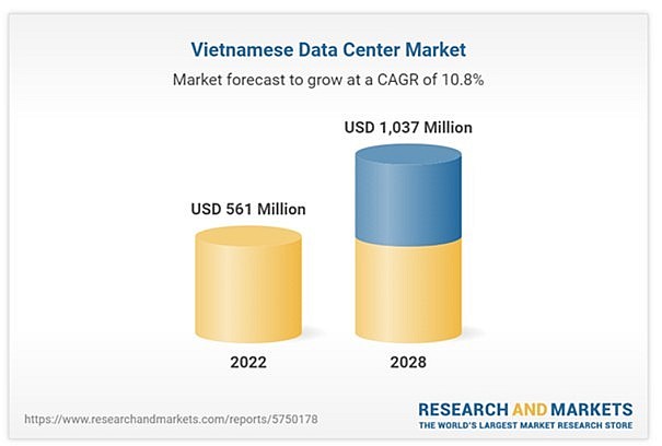 Cuộc đua về hạ tầng của các nhà cung cấp dịch vụ điện toán đám mây tại Việt Nam