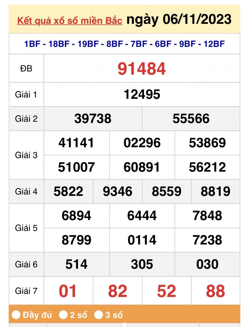 XSMB, Xổ số miền Bắc ngày 6/11/2023