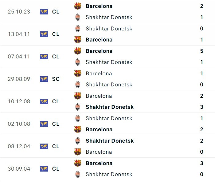 Link xem trực tiếp, nhận định trận Shakhtar Donetsk và Barca, 0h45 ngày 8/11