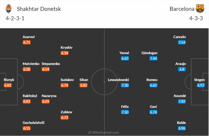 Link xem trực tiếp, nhận định trận Shakhtar Donetsk và Barca, 0h45 ngày 8/11