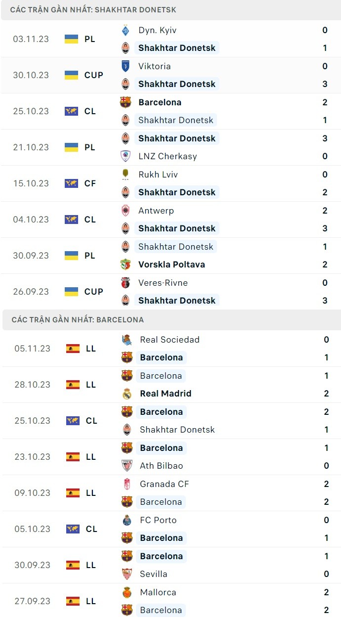 Link xem trực tiếp, nhận định trận Shakhtar Donetsk và Barca, 0h45 ngày 8/11