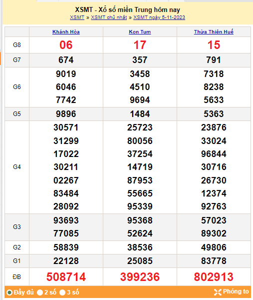 Kết quả Xổ số miền Trung ngày 6/11/2023, KQXSMT ngày 6 tháng 11, XSMT 6/11, xổ số miền Trung hôm nay