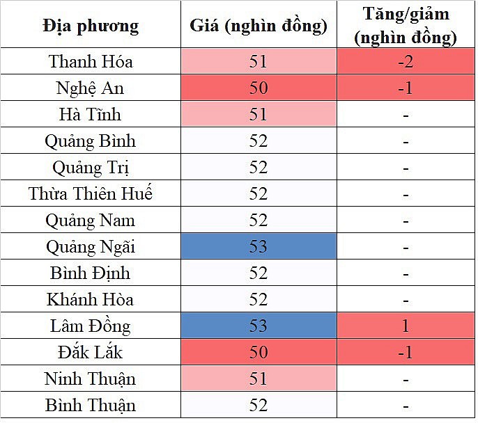 Tại khu vực miền Trung - Tây Nguyên, giá heo hơi hôm nay 7/11/2023 giảm tại một vài địa phương