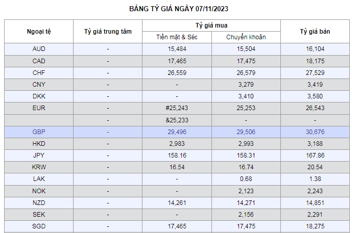 Tỷ giá AUD hôm nay 7/11/2023: Giá đô la Úc tại Vietcombank, chợ đen đồng loạt quay đầu