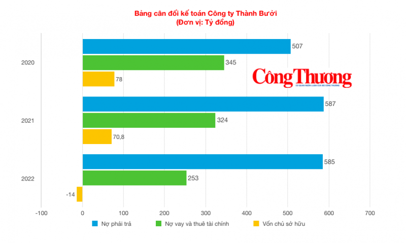 Thành Bưởi  ngưng hoạt động và cuộc đua lợi nhuận