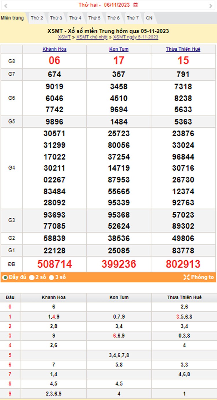 XSMT 6/11, Kết quả xổ số miền Trung hôm nay 6/11/2023, xổ số miền Trung ngày 6 tháng 11,trực tiếp XSMT 6/11