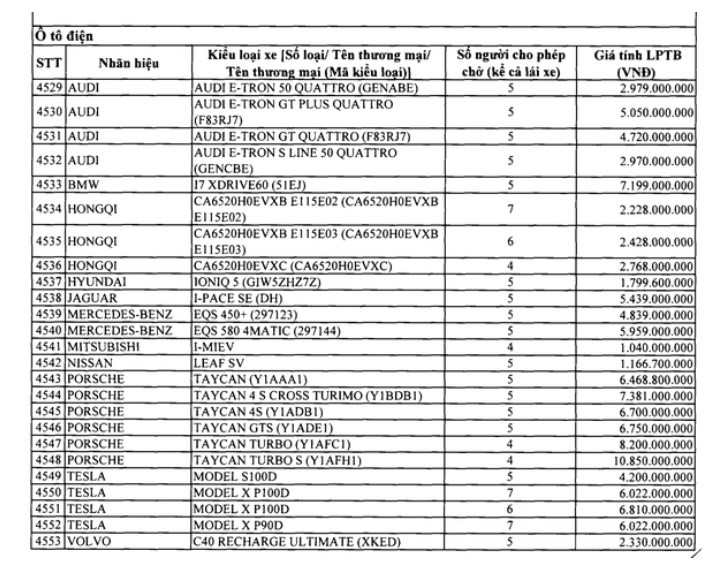 Bảng giá tính lệ phí trước bạ ô tô điện chở người từ 9 người trở xuống nhập khẩu