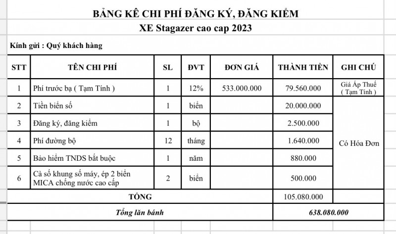 Giá lăn bánh tạm tính tại một đại lý Huyndai tại Hà Nội