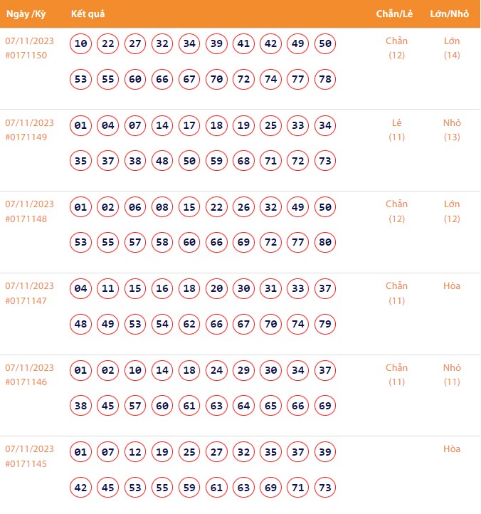 Vietlott 7/11, Kết quả xổ số Keno hôm nay ngày 7/11/2023, Vietlott Keno thứ Ba 7/11