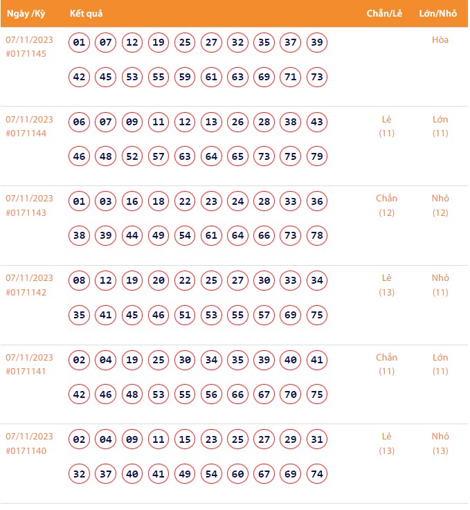 Vietlott 7/11, Kết quả xổ số Keno hôm nay ngày 7/11/2023, Vietlott Keno thứ Ba 7/11