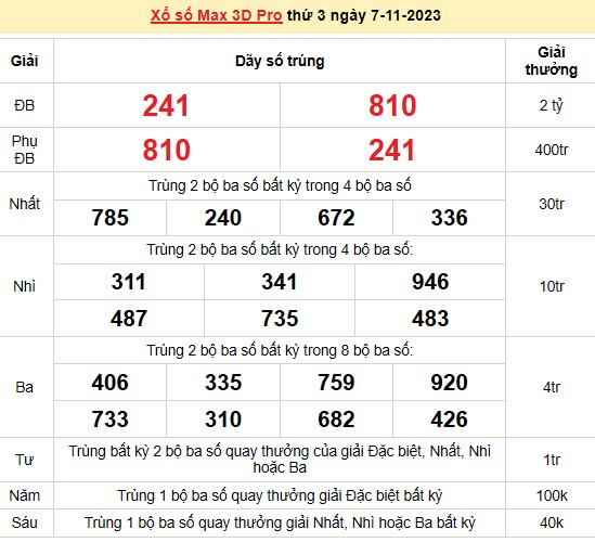 Vietlott 7/11, kết quả xổ số Vietlott hôm nay ngày 7/11/2023, Vietlott Power 6/55 7/11