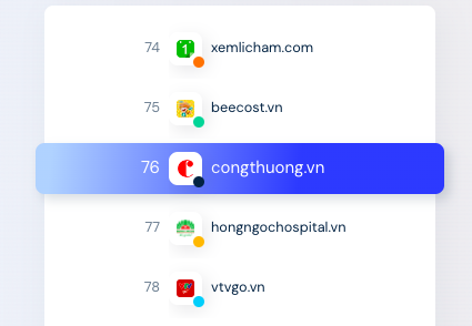 Báo Công Thương có lượt truy cập nhiều nhất trong nhóm cơ quan báo chí thuộc Chính phủ