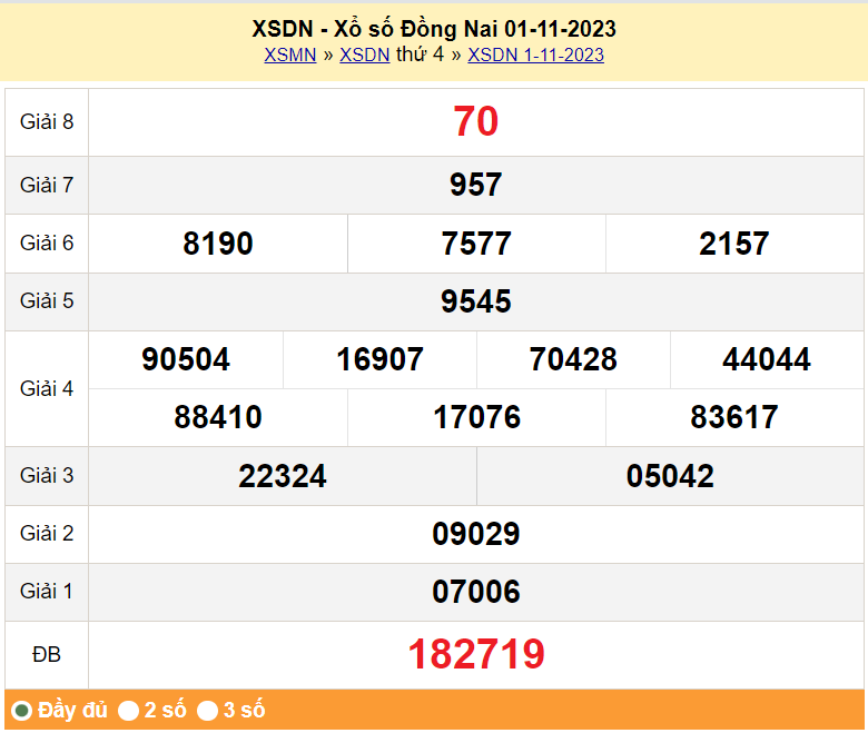 XSDN 15/11, Kết quả xổ số Đồng Nai hôm nay 15/11/2023, KQXSDN thứ Tư ngày 15 tháng 11