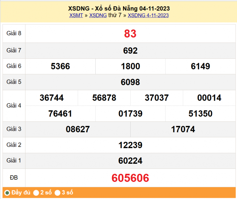 XSDNA 8/11, Kết quả xổ số Đà Nẵng hôm nay 8/11/2023, KQXSDNA thứ Tư ngày 8 tháng 11