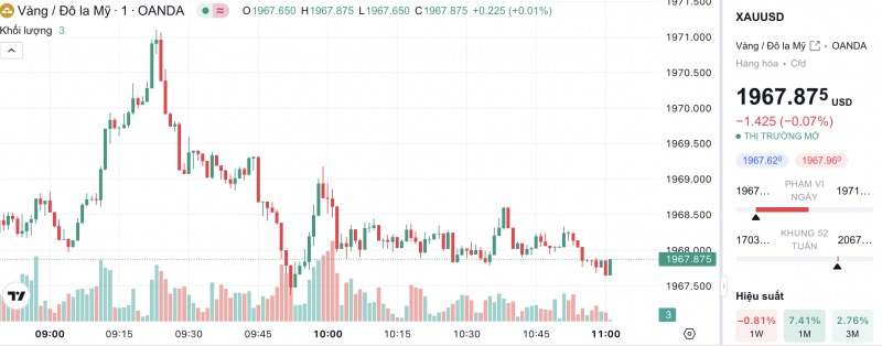 Giá vàng chiều nay 8/11/2023: Giá vàng 9999, SJC, 24K, Mi Hồng, PNJ, DOJI