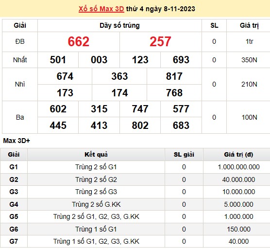 Vietlott 8/11, kết quả xổ số Vietlott hôm nay 8/11/2023, Vietlott Mega 6/45 8/11