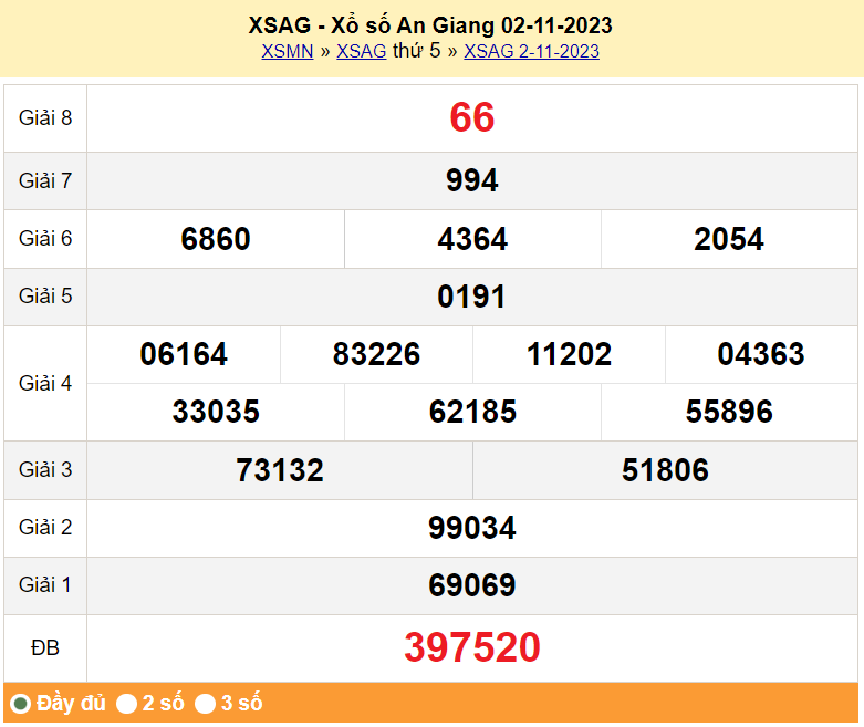 XSAG 9/11, Xem kết quả xổ số An Giang hôm nay 9/11/2023, xổ số An Giang ngày 9 tháng 11