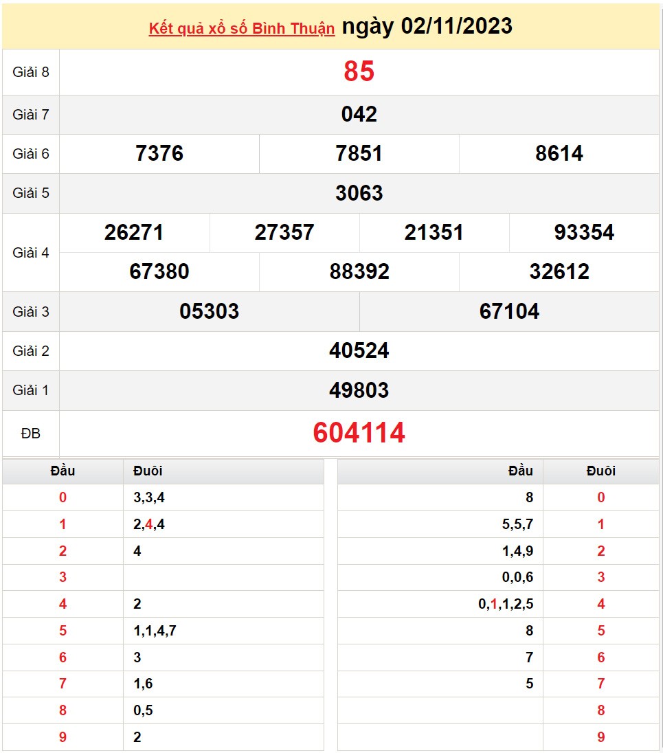 XSBTH 16/11, Xem kết quả xổ số Bình Thuận hôm nay 16/11/2023, xổ số Bình Thuận ngày 16 tháng 11