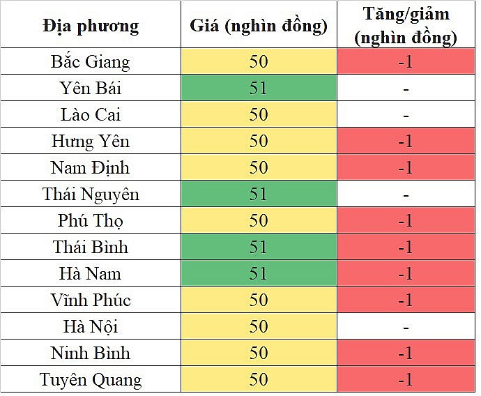 Giá heo hơi hôm nay 9/11/2023 tại khu vực miền Bắc giảm nhẹ 1.000 đồng/kg