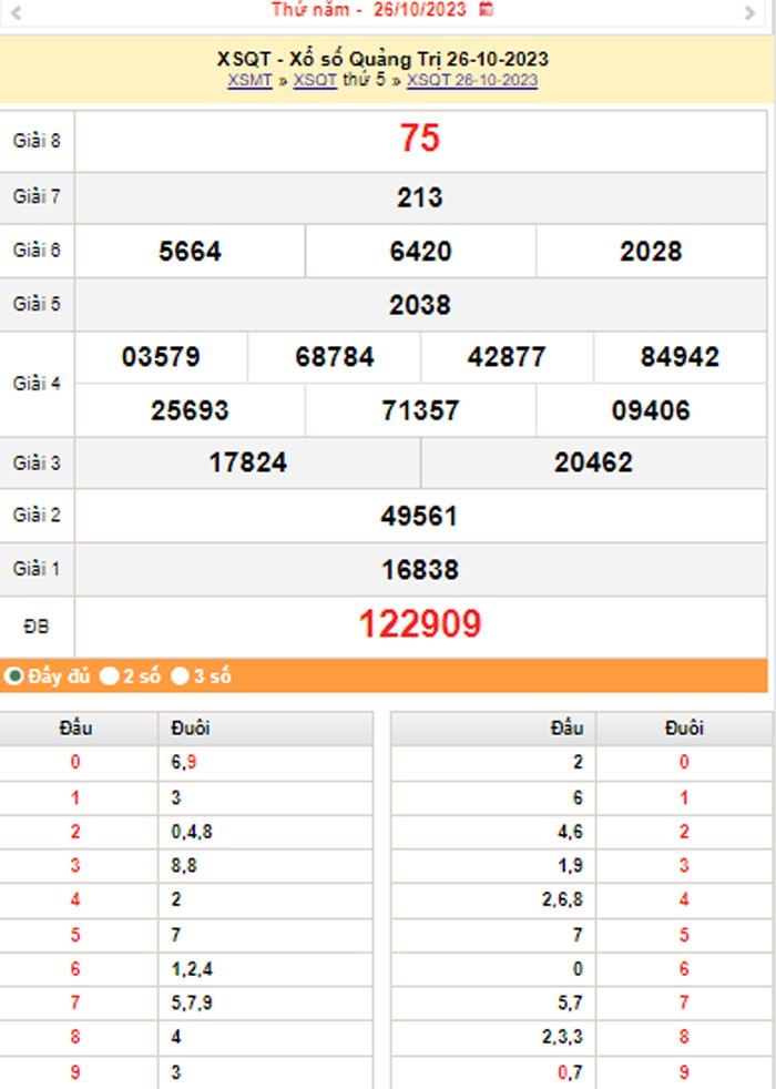 XSQT 2/11, Kết quả xổ số Quảng Trị hôm nay 2/11/2023, KQXSQT thứ Năm ngày 2 tháng 11