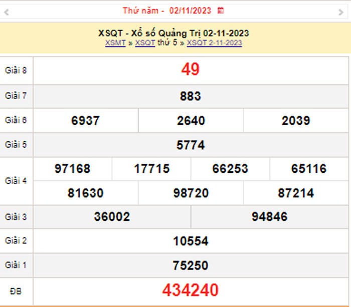 XSQT 9/11, Kết quả xổ số Quảng Trị hôm nay 9/11/2023, KQXSQT thứ Năm ngày 9 tháng 11