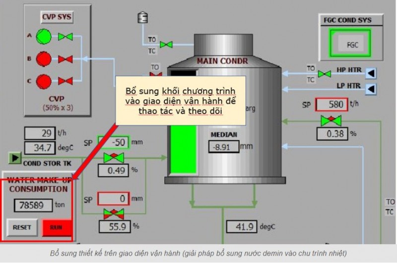 Nhiệt điện Vĩnh Tân 4: Góp phần thực hiện thắng lợi Chương trình 