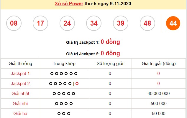 Vietlott 9/11, kết quả xổ số Vietlott hôm nay ngày 9/11/2023, Vietlott Power 6/55 9/11