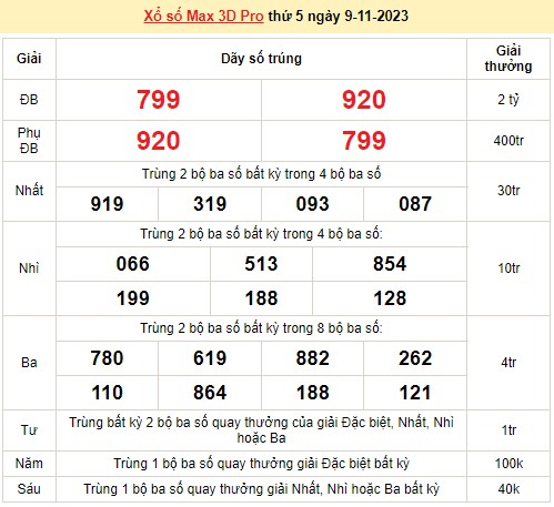 Vietlott 9/11, kết quả xổ số Vietlott hôm nay ngày 9/11/2023, Vietlott Power 6/55 9/11