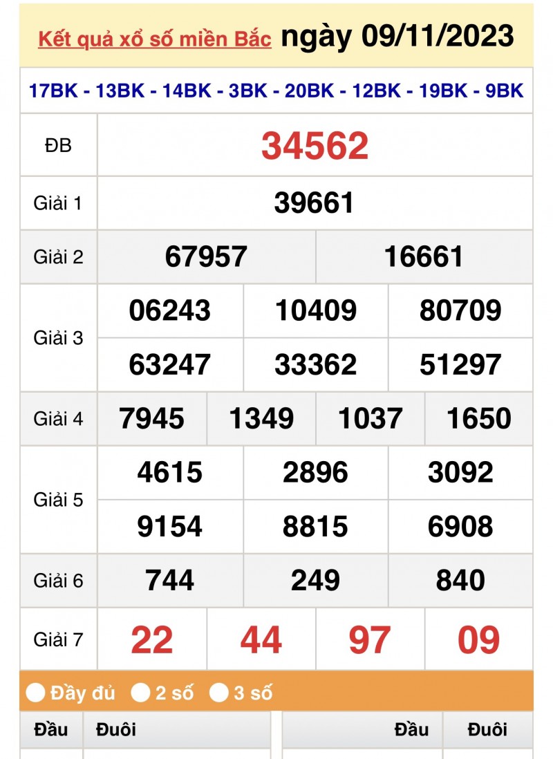 XSHN 13/11, Kết quả xổ số Hà Nội hôm nay 13/11/2023, KQXSHN thứ Hai ngày 13 tháng 11