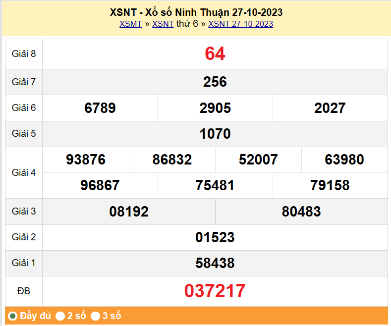XSNT 3/11, Kết quả xổ số Ninh Thuận hôm nay 3/11/2023, KQXSNT thứ Sáu ngày 3 tháng 11