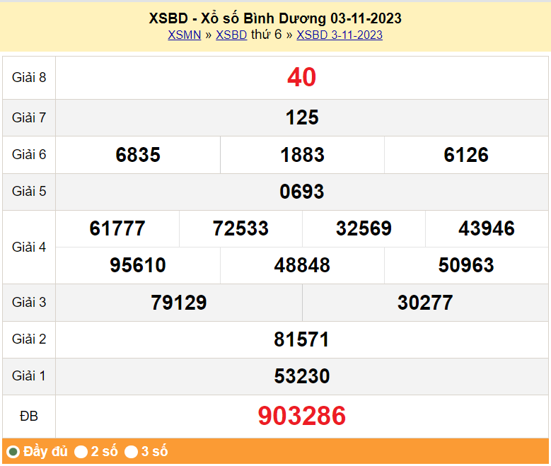 XSBD 10/11, Kết quả xổ số Bình Dương hôm nay 10/11/2023, KQXSBD thứ Sáu ngày 10 tháng 11