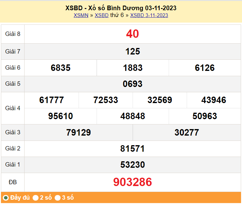 XSBD 17/11, Kết quả xổ số Bình Dương hôm nay 17/11/2023, KQXSBD thứ Sáu ngày 17 tháng 11