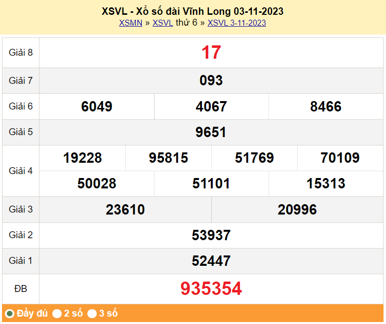 XSVL 10/11, Kết quả xổ số Vĩnh Long hôm nay 10/11/2023, KQXSVL thứ Sáu ngày 10 tháng 11