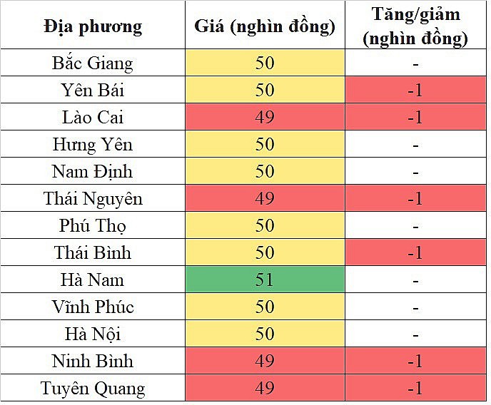 Giá heo hơi hôm nay 10/11/2023 tại khu vực miền Bắc giảm 1.000 đồng/kg tại một vài địa phương