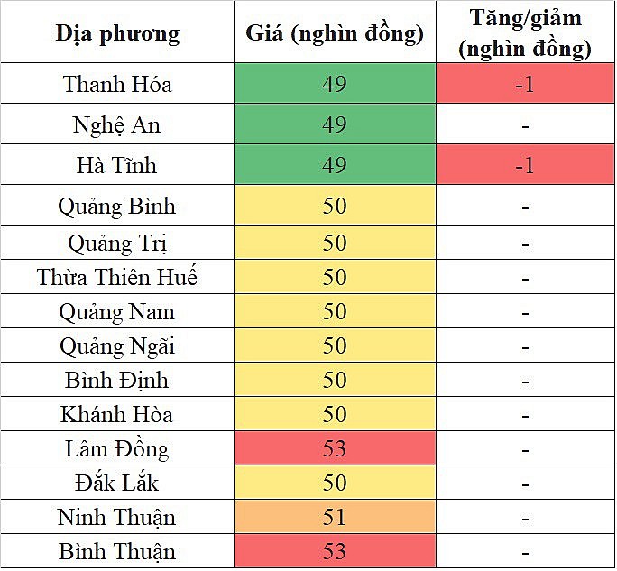 Tại khu vực miền Trung - Tây Nguyên, giá heo hơi hôm nay 10/11/2023 giảm nhẹ tại một vài địa phương