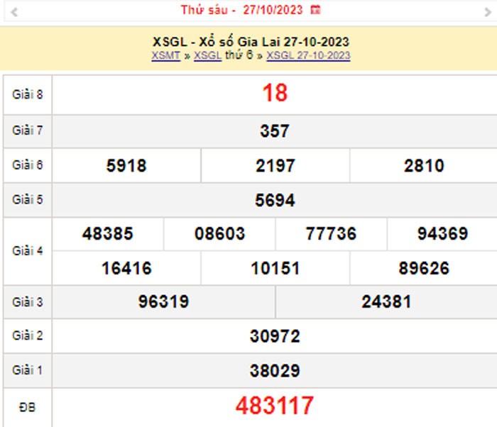 XSGL 3/11, Kết quả xổ số Gia Lai hôm nay 3/11/2023, KQXSGL thứ Sáu ngày 3 tháng 11