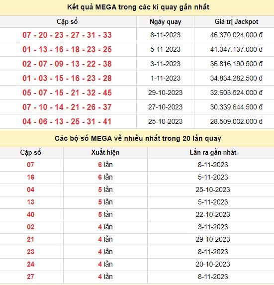 Vietlott 10/11, kết quả xổ số Vietlott hôm nay 10/11/2023, Vietlott Mega 6/45 10/11