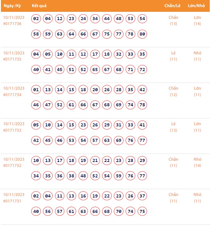 Vietlott 10/11, Kết quả xổ số Keno hôm nay ngày 10/11/2023, Vietlott Keno thứ Sáu 10/11