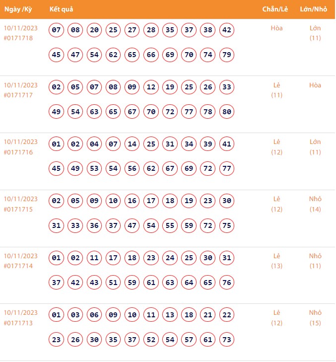 Vietlott 10/11, Kết quả xổ số Keno hôm nay ngày 10/11/2023, Vietlott Keno thứ Sáu 10/11