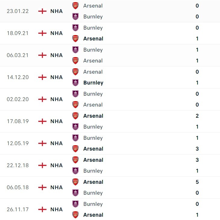 Nhận định bóng đá trận Arsenal và Burnley (22h00 ngày 11/11), vòng 12 Ngoại hạng Anh