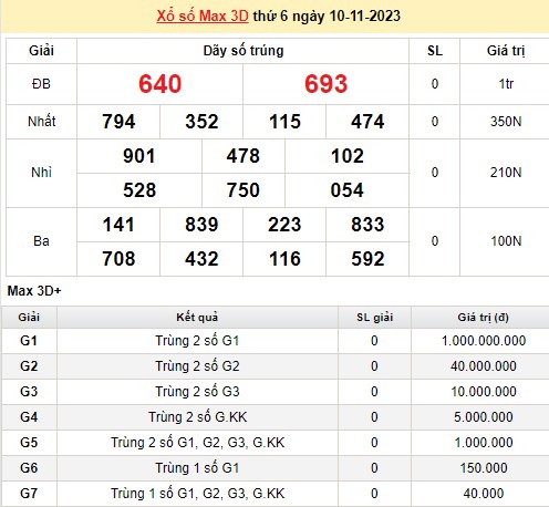 Vietlott 10/11, kết quả xổ số Vietlott hôm nay 10/11/2023, Vietlott Mega 6/45 10/11
