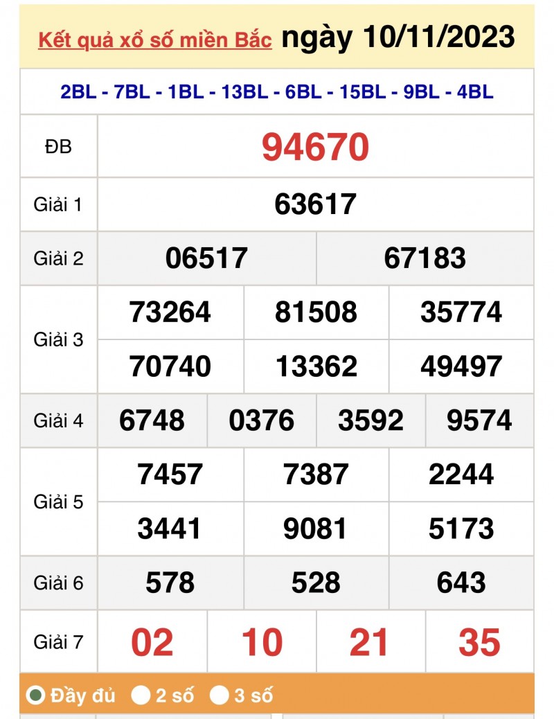 XSMB, Xổ số miền Bắc ngày 10/11/2023