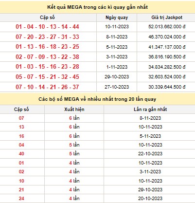 Vietlott 12/11, kết quả xổ số Vietlott hôm nay 12/11/2023, Vietlott Mega 6/45 12/11