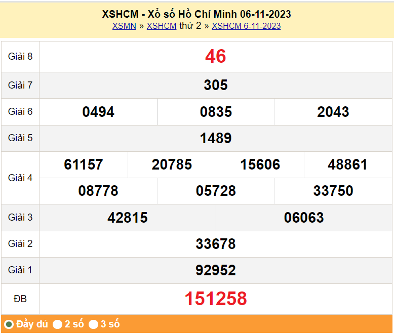 XSHCM 11/11. Xem kết quả xổ số TP.HCM hôm nay 11/11/2023, xổ số TP.HCM ngày 11 tháng 11